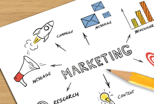 nganh-marketing-la-gi